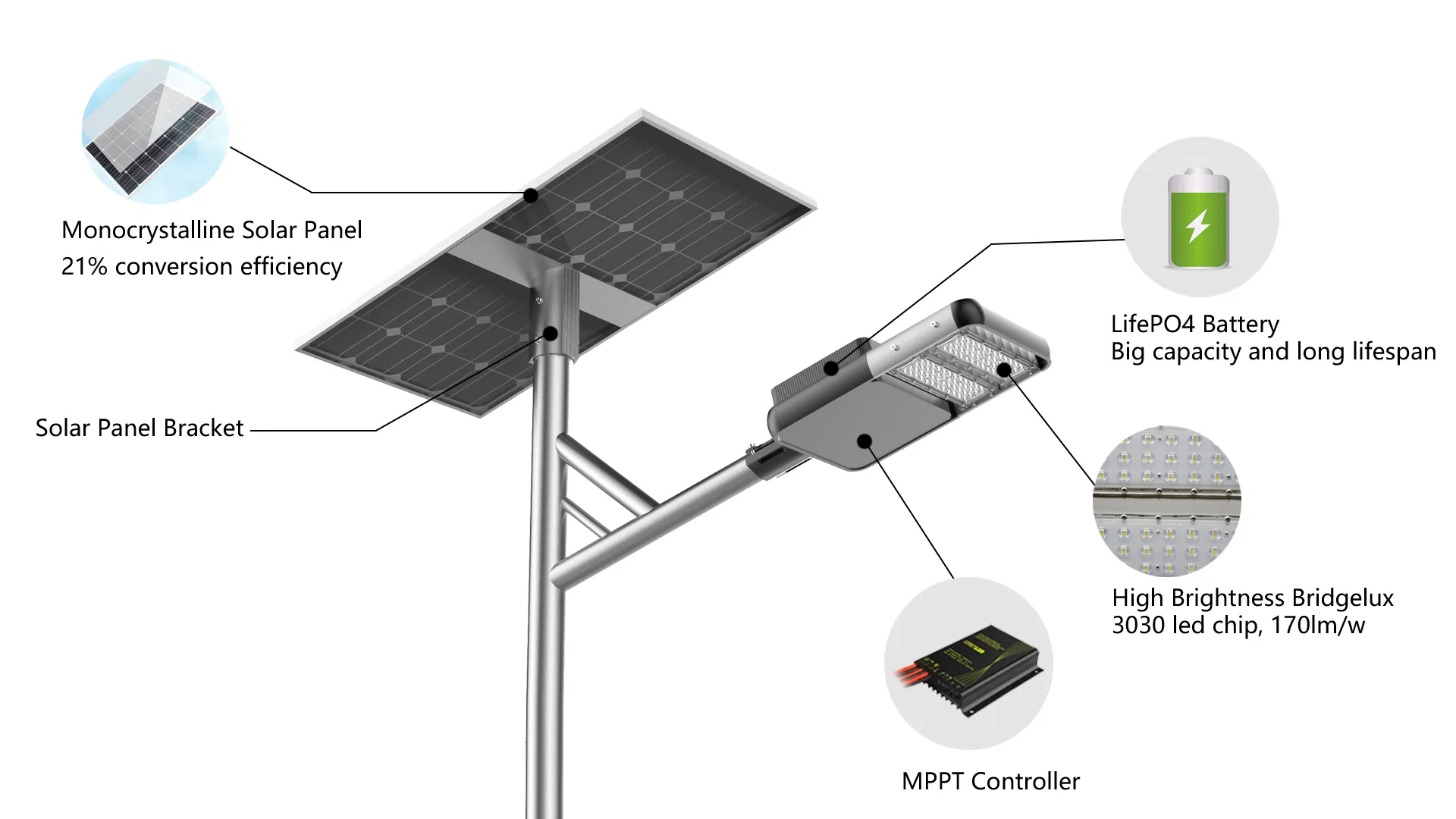 Solar Light Application 2