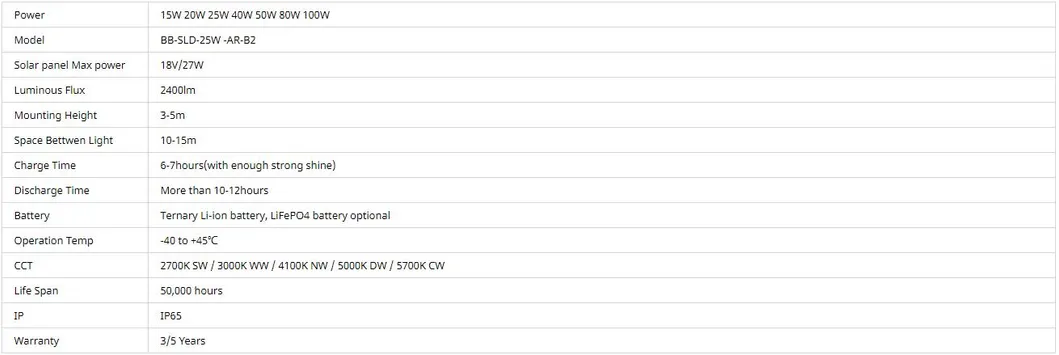 Product Parameter Table
