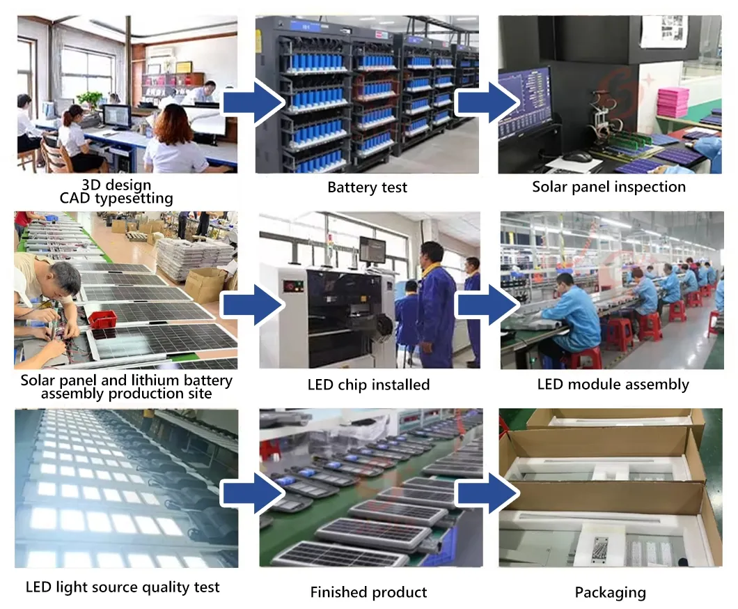 Application Scenarios