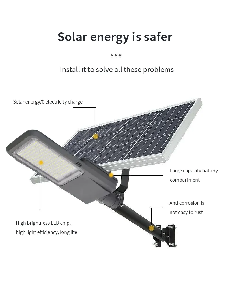 Solar Panel Angle Adjustment
