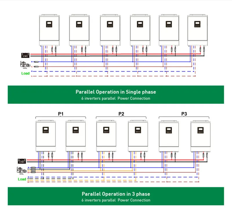System Connection Detail