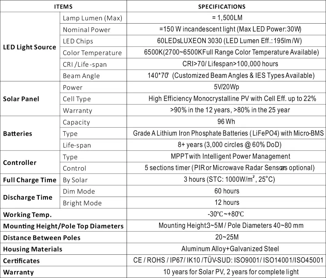 1500lm LED solar street light data