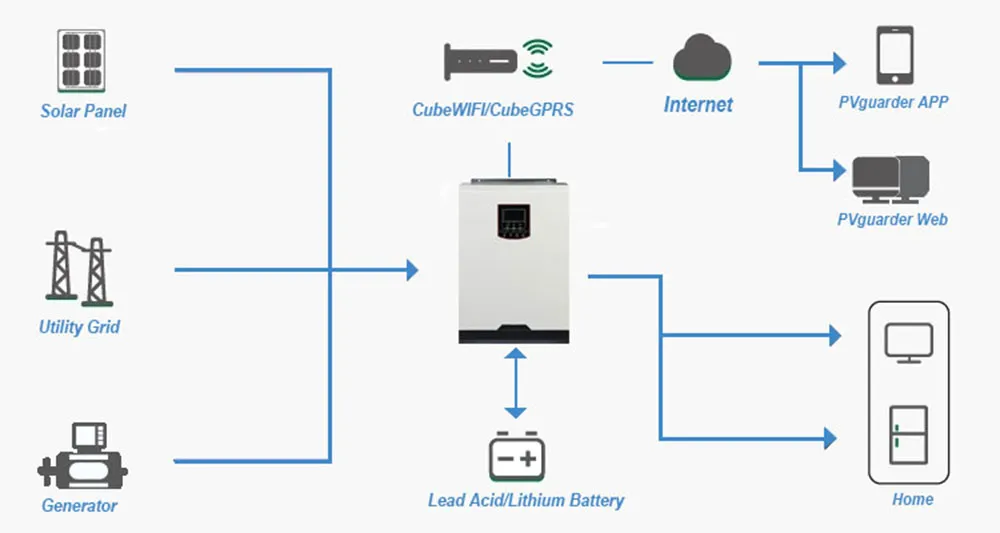 Solar Energy Details