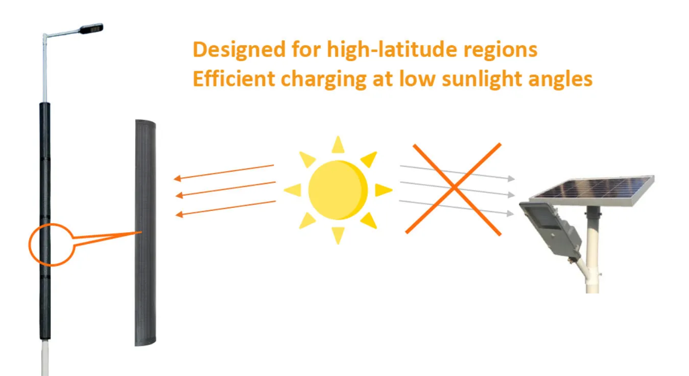 Solar Charging Efficiency