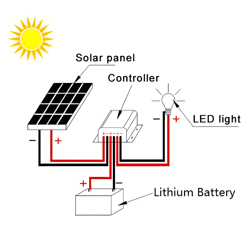 Professional 150W Solar Street Light Tower, Commercial Grade Outdoor LED Solar Light for Road, Park, Large Area Illumination
