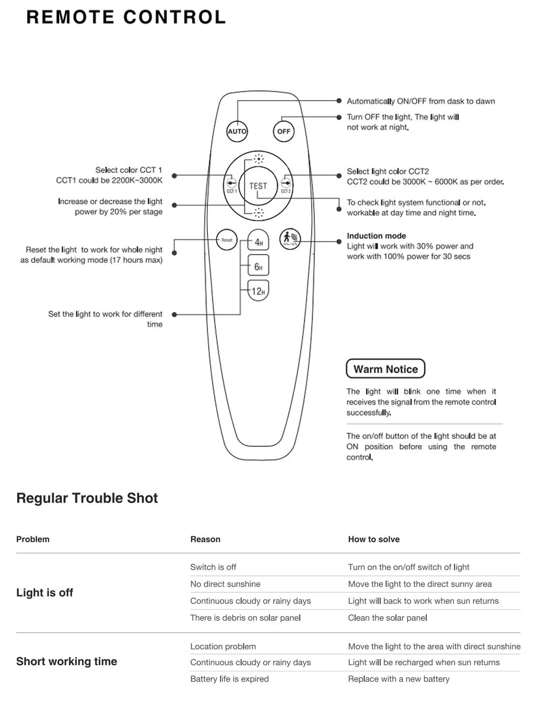 Solar LED Post Top Light Details 4
