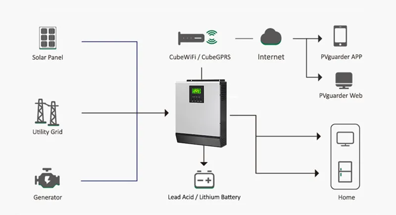 System Connection Diagram