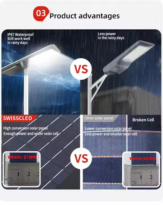 50W 100W 150W 200W 250W 300W Outdoor Aluminium Waterproof Integrated All in One LED Solar Street Lights