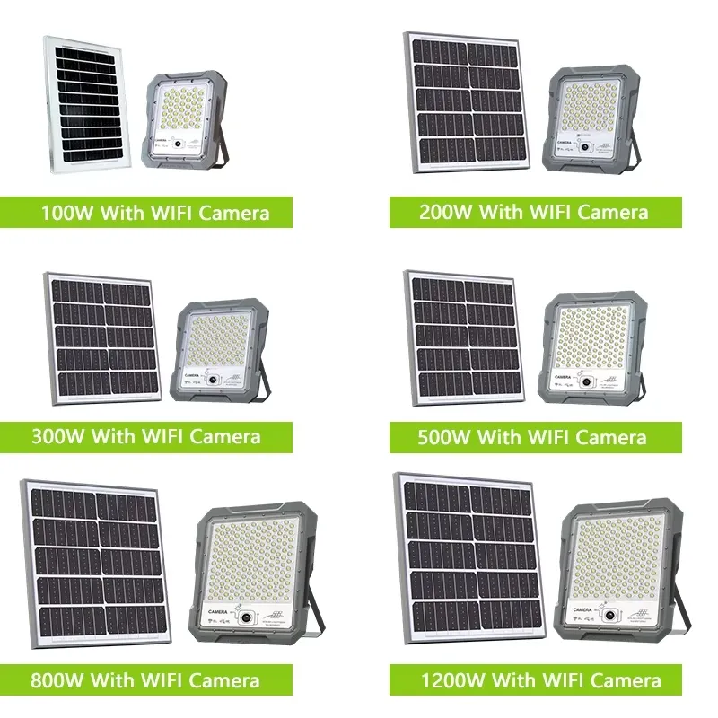 Solar Powered Monitoring