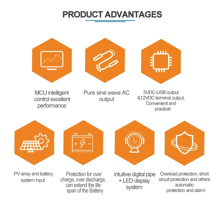Solar Panel Connection
