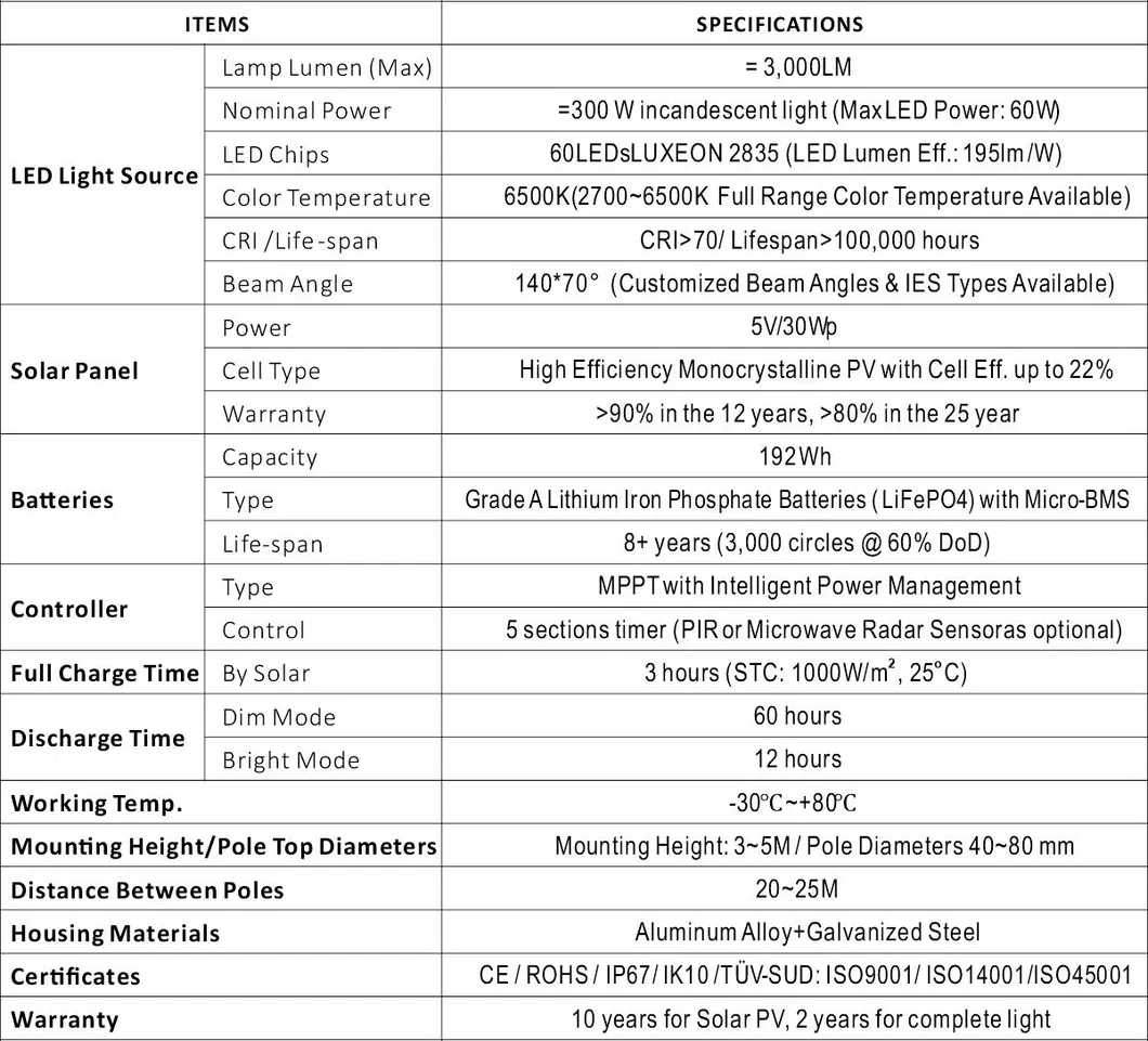 3000lm LED solar street light data