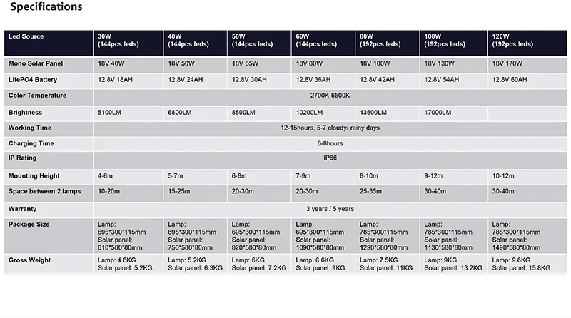 Solar Street Light Technical