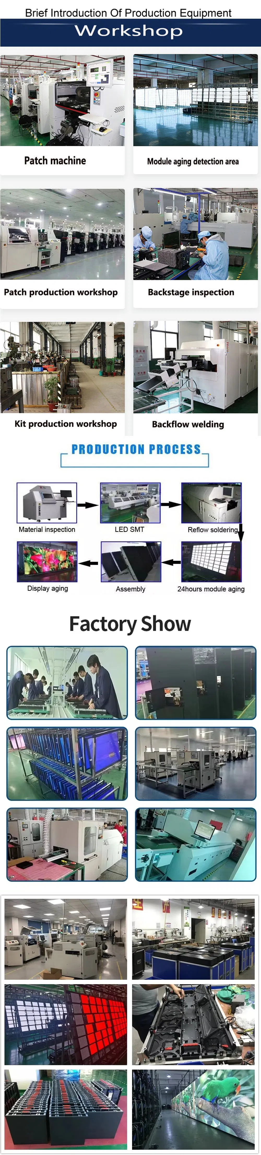 Factory Overview