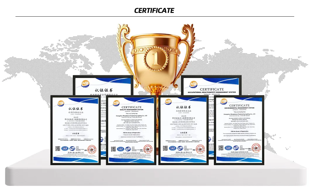 ISO Certifications