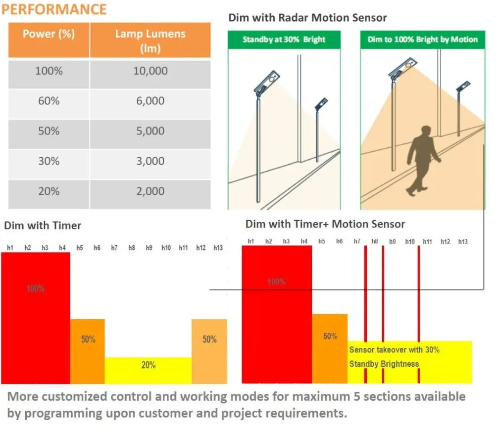 Technical Specifications Diagram
