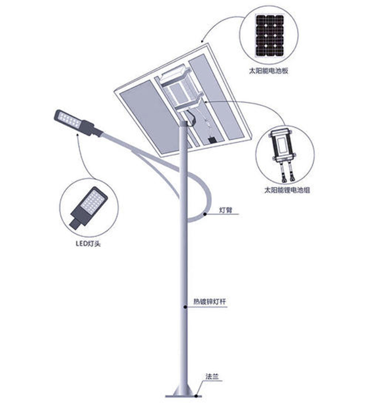 Hepu IP66 Ce RoHS Waterproof 20W 30W 40W 50W All in 2 LED Solar Street Lights
