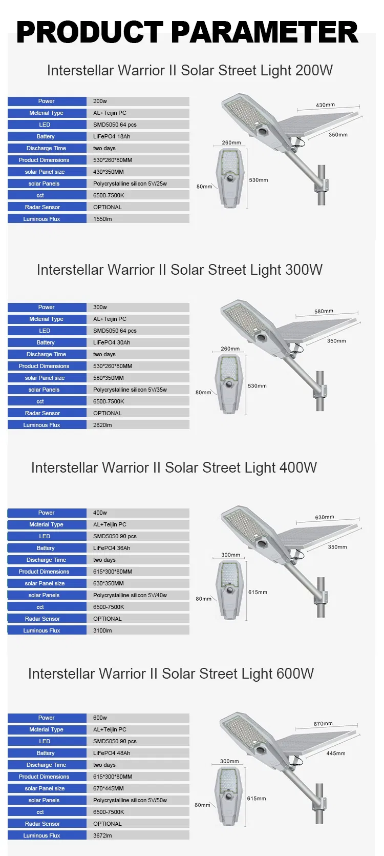 High Lumen Solar Light
