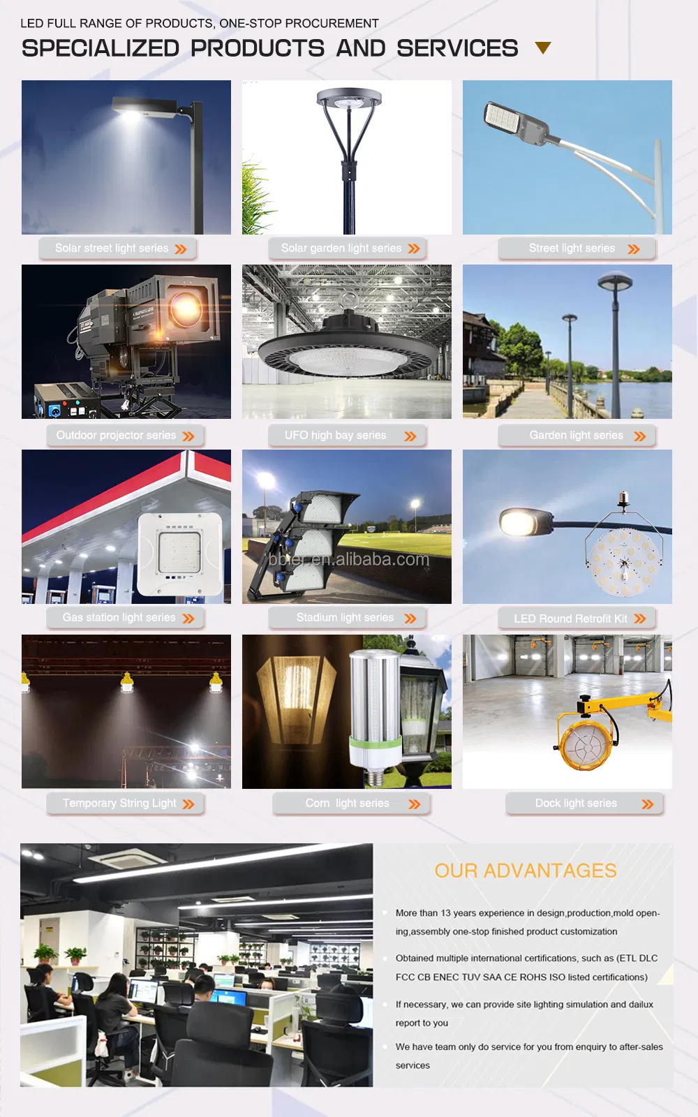 Solar Post Cap Light