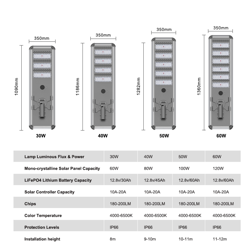 Hot Sale Outdoor 30W 40W 50W 60W Solar Energy Saving Lighting Outdoor All in One Integrated LED Garden Road Solar Street Light