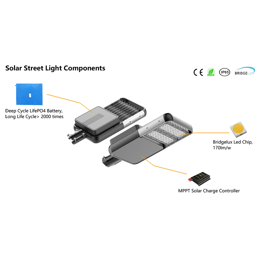 High-Efficiency Split-Type Solar Street Light for Urban Areas
