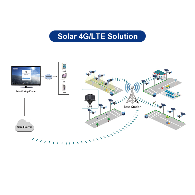 Gebosun Factory Price IoT 4G/LTE Smart Street Lighting System High Power 200W 220W 240W Solar Smart Street Light Ip65 Outdoor