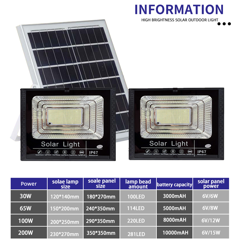 One to Two Solar Floodlights 100W 200W Outdoor Waterproof Rural Home Courtyard Solar Rechargeable LED Lighting Solar Floodlights