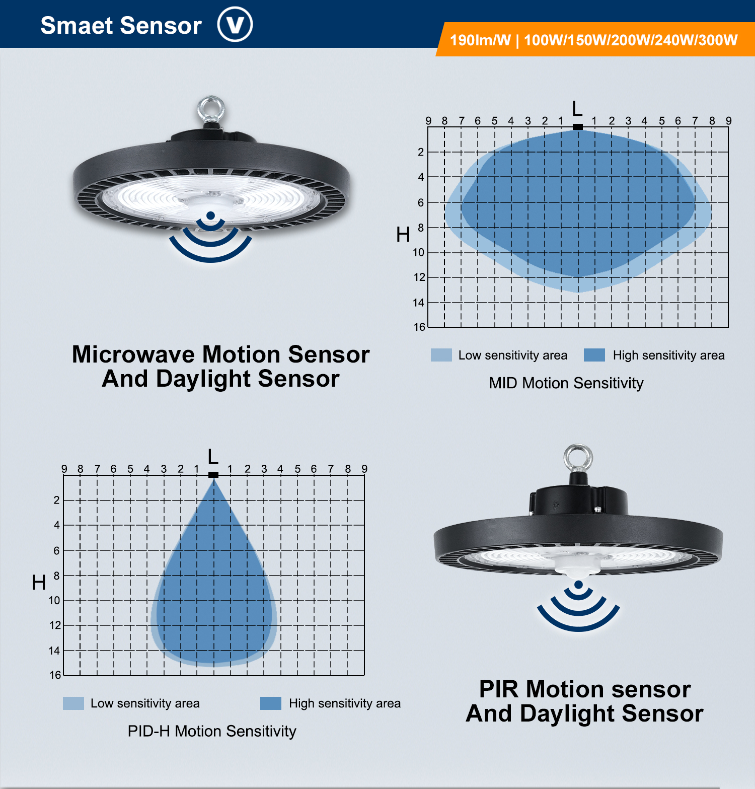 LED High Bay Specification Image 3