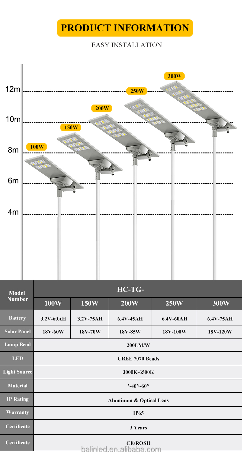 IP65 GPS External Battery Box Adjustable Brightness and Color Temperature AI IoT Solar LED Street Light
