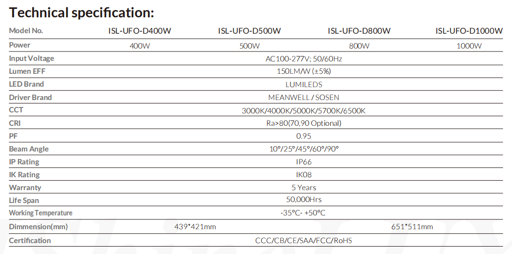 Optical Performance Feature 3