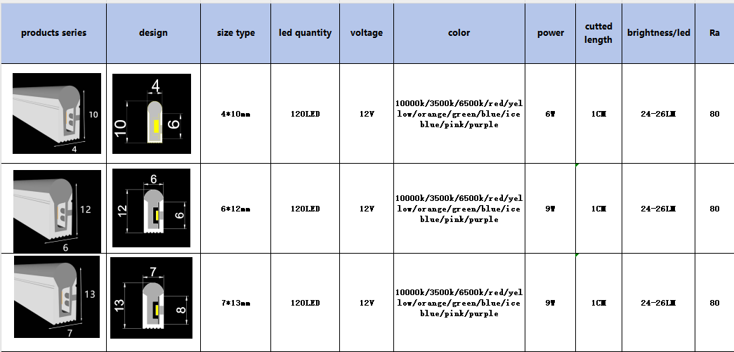Customizable Silicone LED Neon Light Strips IP67 Rating CE ROHS used for Sports Stadiums