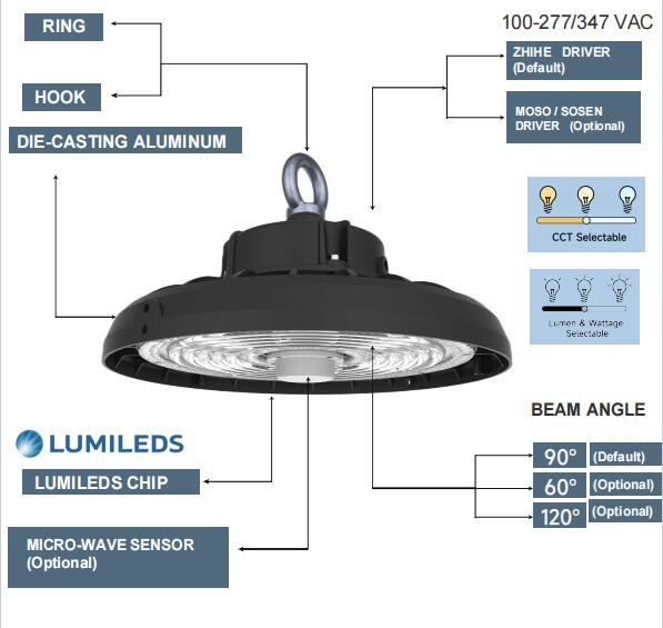 3 CCT 3 Power Selectable UFO HighBay Light 100W-300W Warehouse LED UFO High Bay Light Aluminum Lamp Body ETL Certified