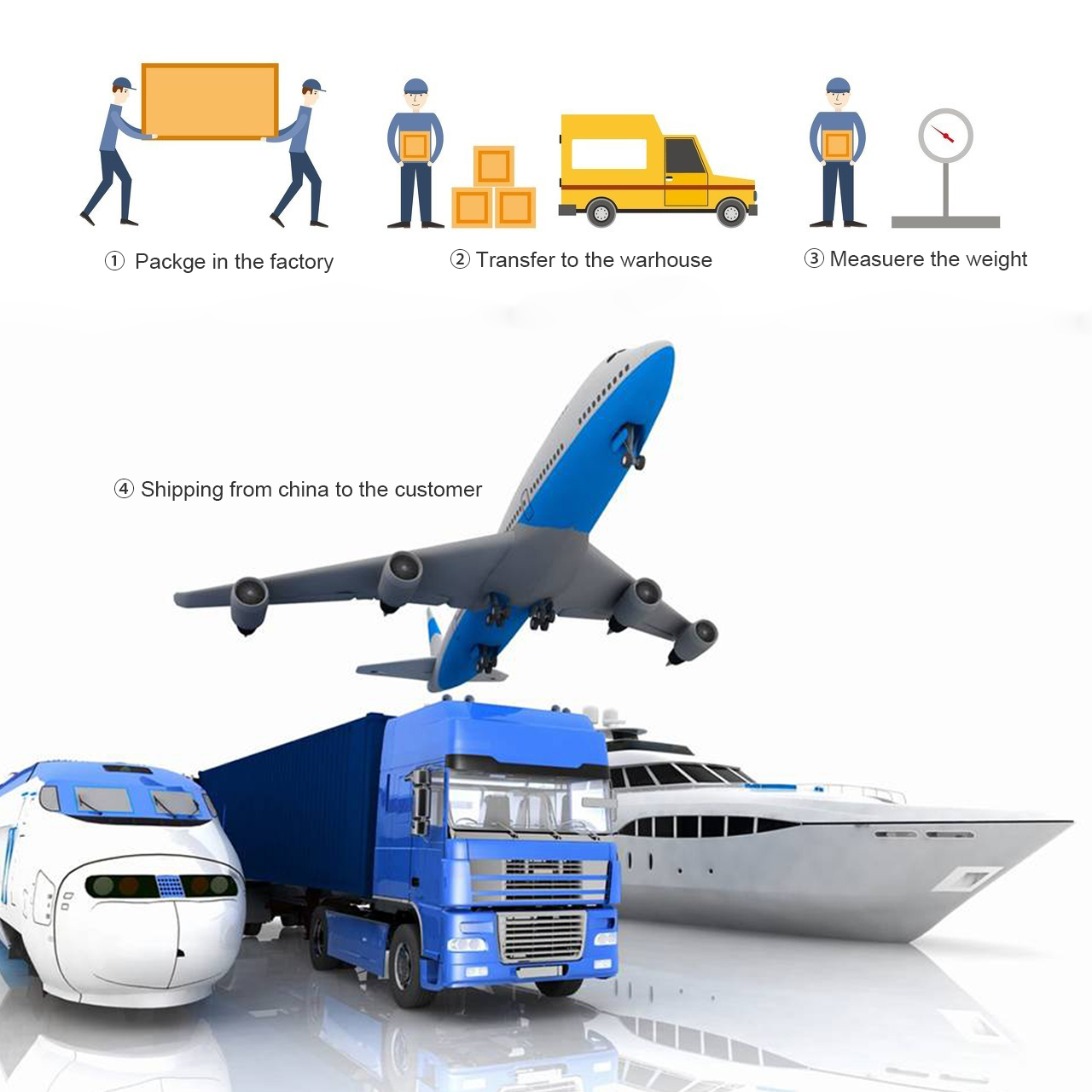 Logistics Information