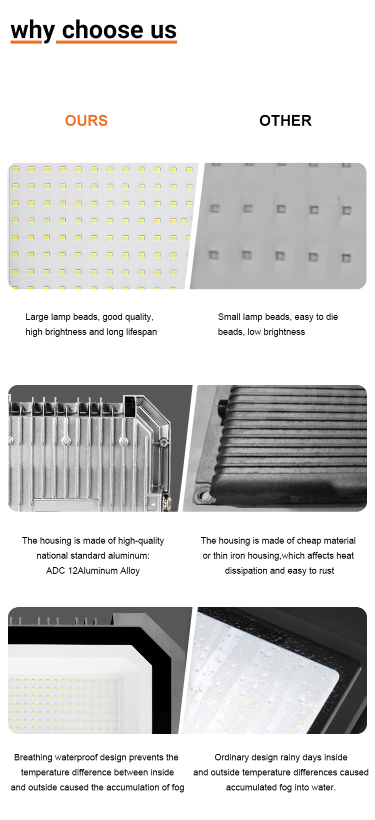 LED Lighting Product Display