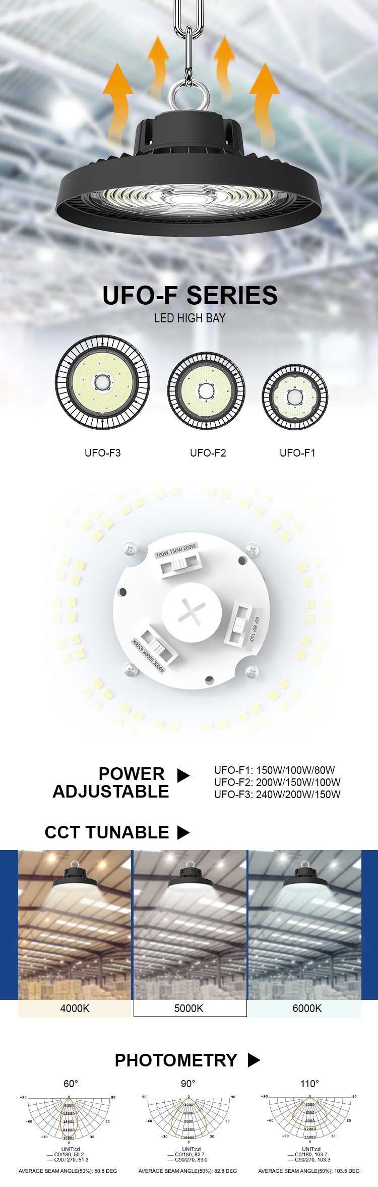 LED Light Component Details