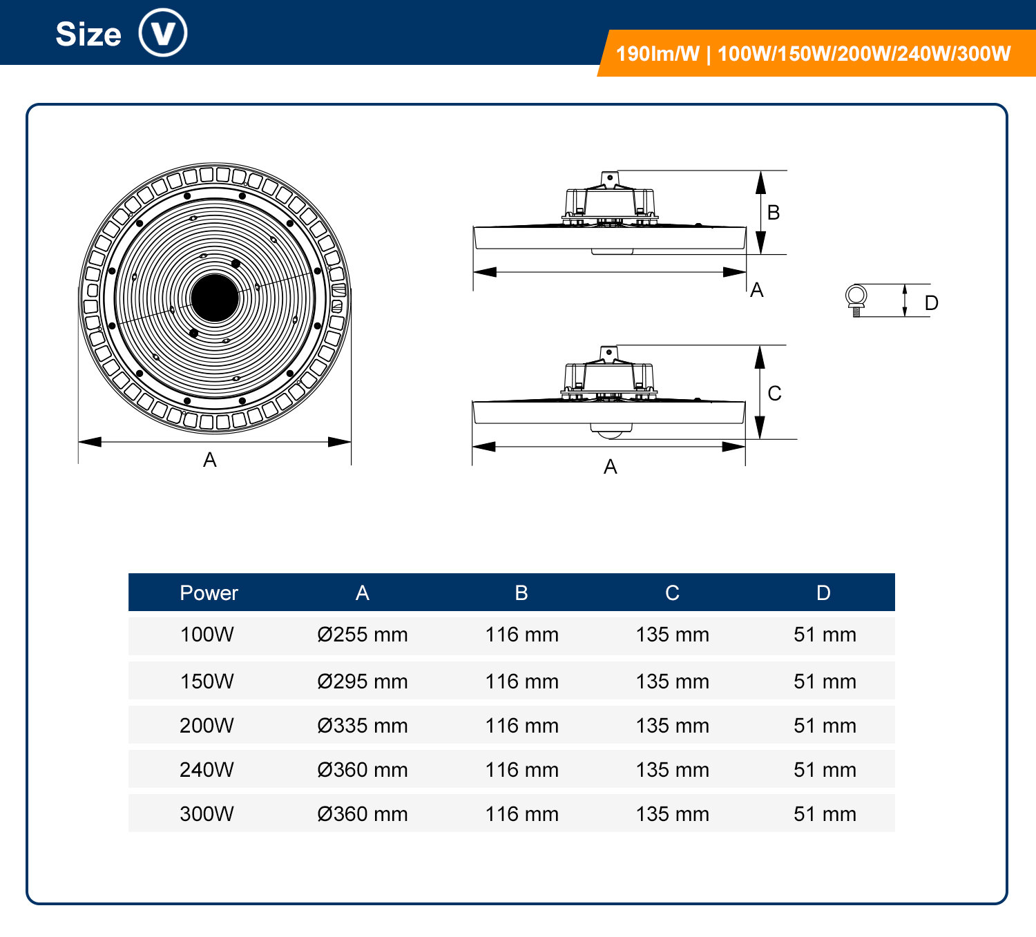 LED High Bay Specification Image 5