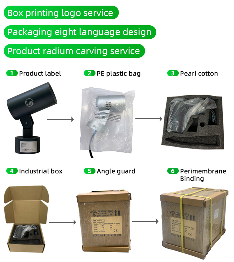 Product display 5