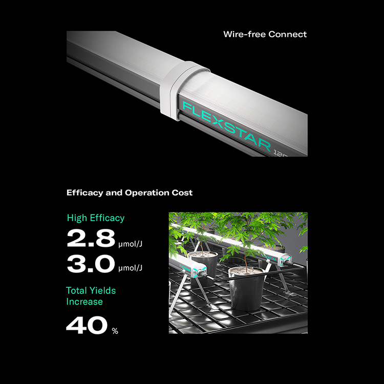 2025 Hot Sale Design R5 R8 Spectrum Maximum Yields Flexstar Under Canopy Led Grow Light