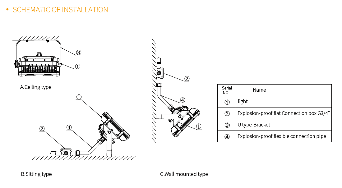 Installation Methods