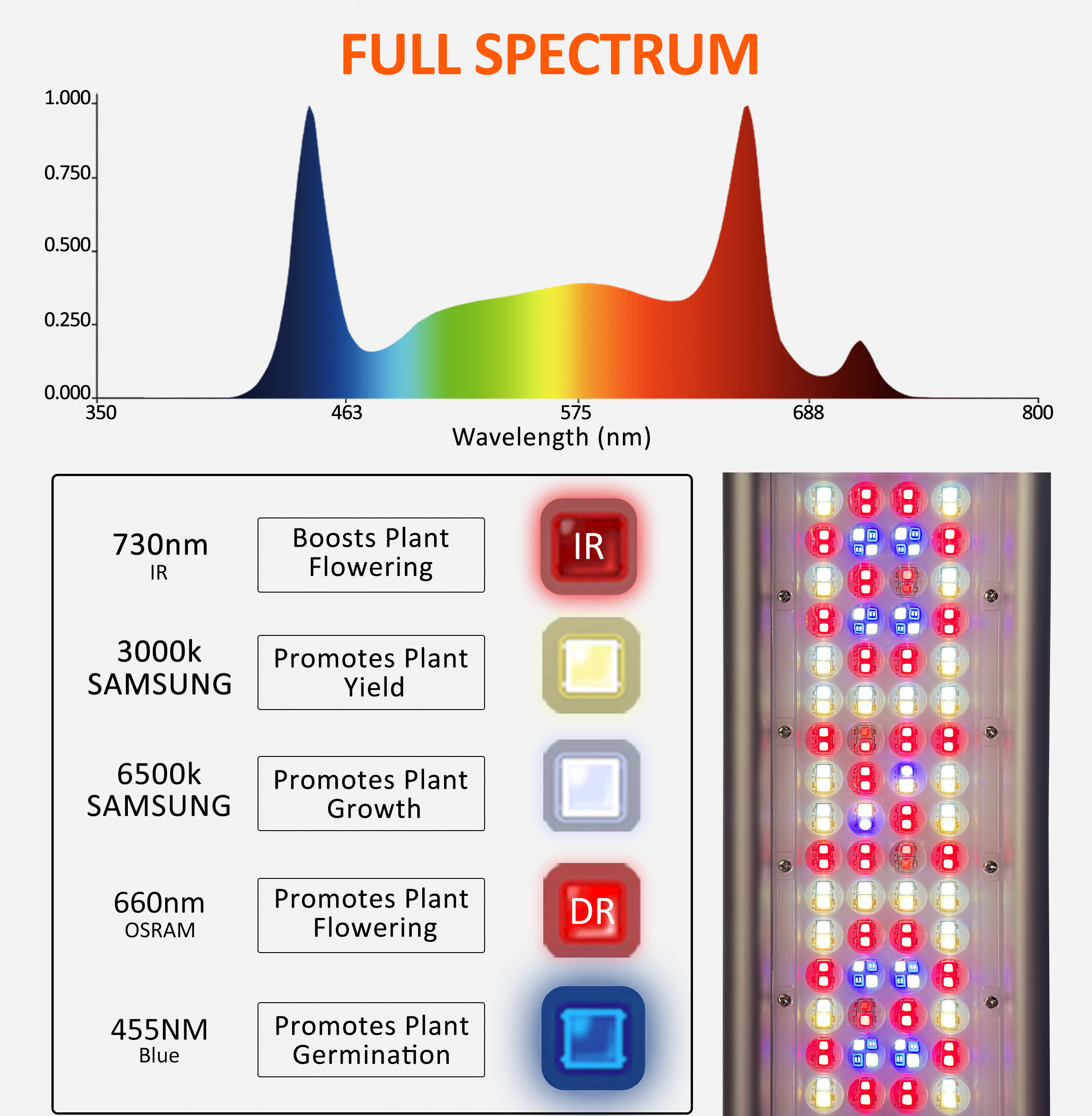 New Greenhouse Supplemental Led Top Light High Ppfd 800W 1000W Full Spectrum 3.8umol/j Slim Horticulture Grow Light Led Bar