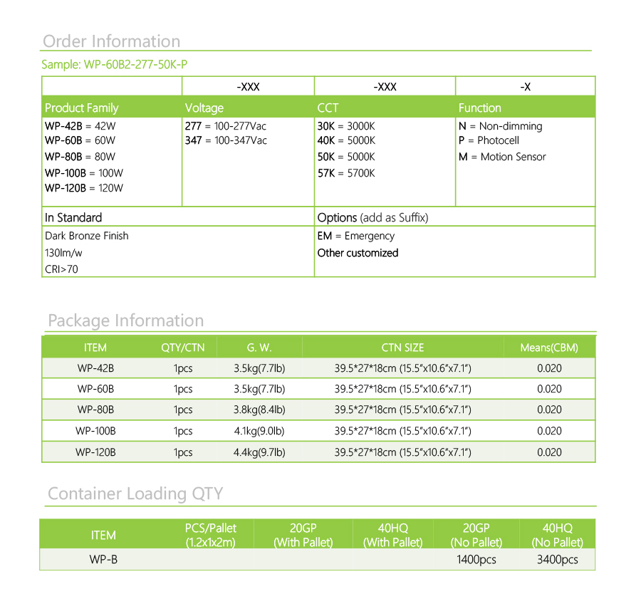 Package details 1