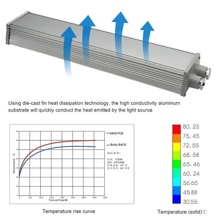 Outdoor Hazardous Location Lighting Ip65 Waterproof Aluminum Linear Light 50w 100w 200w SMD Led Explosion Proof Light