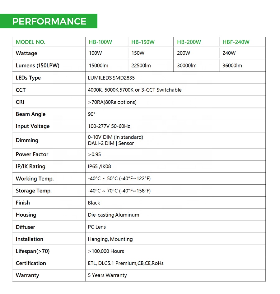 Specifications Sheet