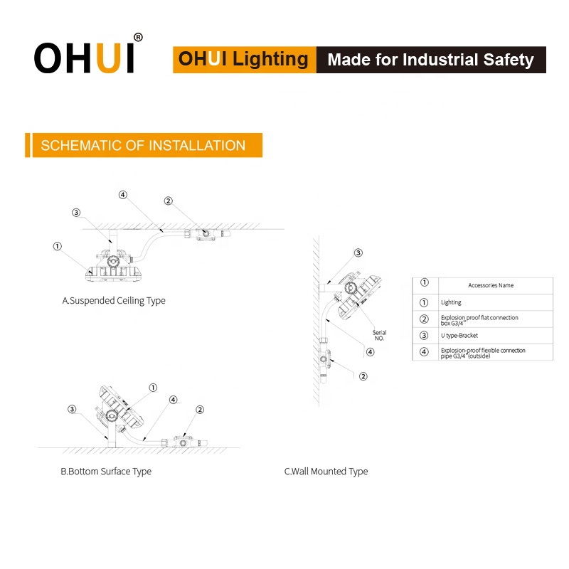 Class I/II/III Div 1/2 IP66 LED Explosion Proof Light for Gas Station &amp; Industrial Use
