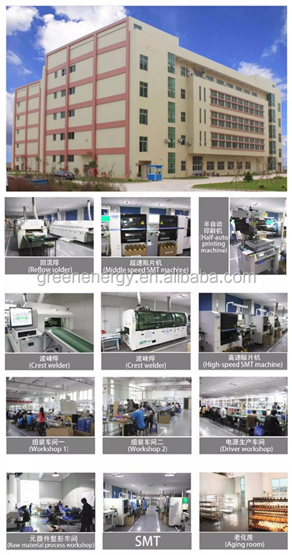 Manufacturing Plant Overview