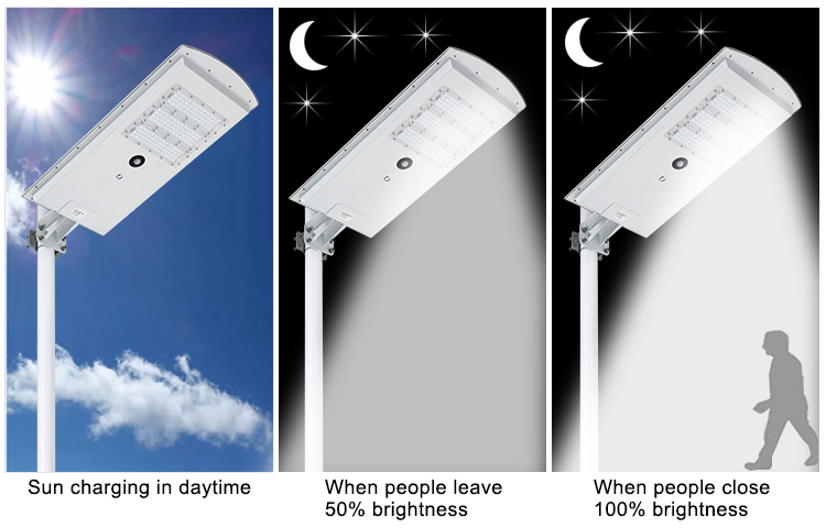 IP65 Waterproof Motion Sensor All in One Solar Powered Street Light 40w for Outdoor Neighborhood Road