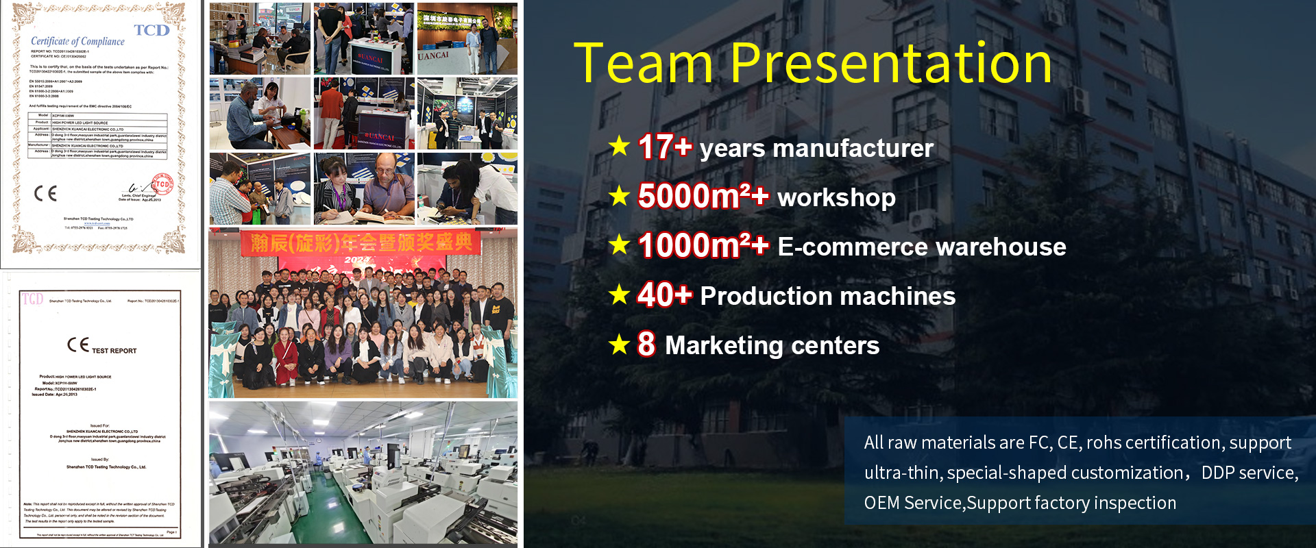 Company Team Group 1