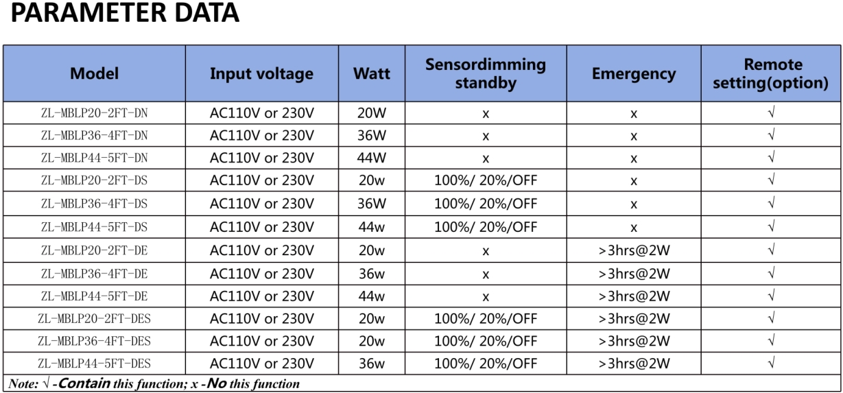 Intelligent Emergency Sensing Third-order Dimming LED Subway Tunnel Lighting Supports OEM