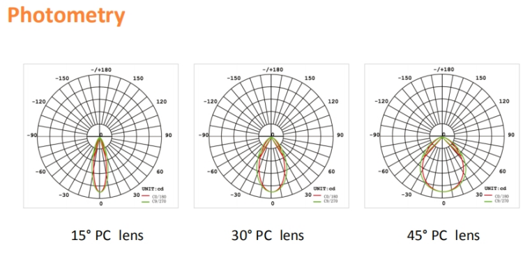 LED Stadium Lamp Details 2