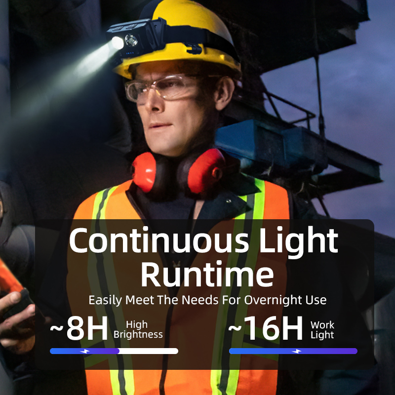 SUPERFIRE EP06-A IP66 Waterproof Impact Resistant Durable Explosion Proof LED Headlamp Rechargeable Industrial Emergency