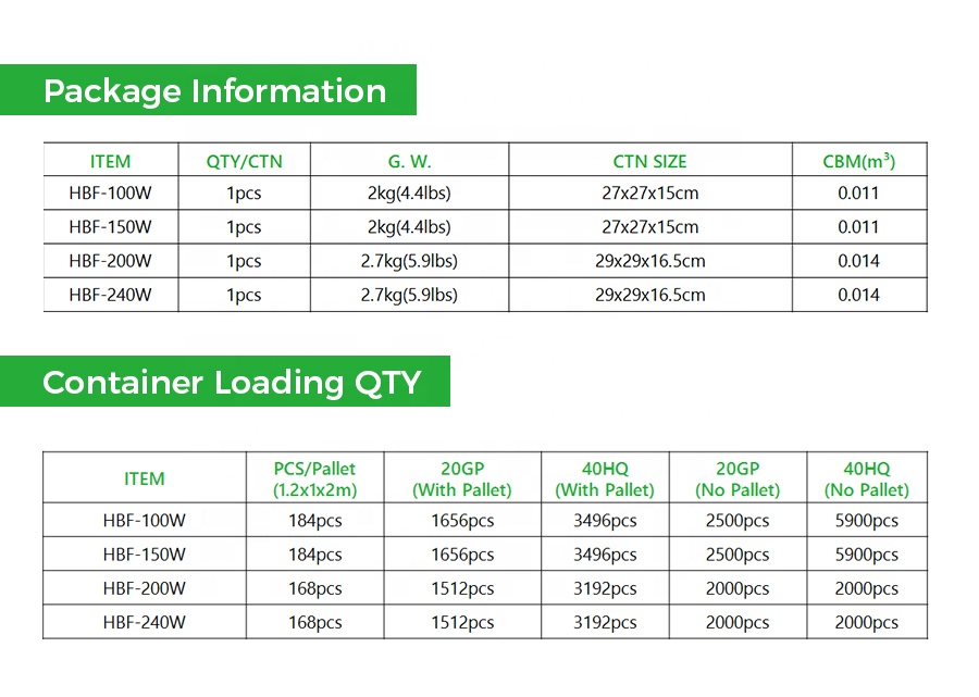 Packing Details 2